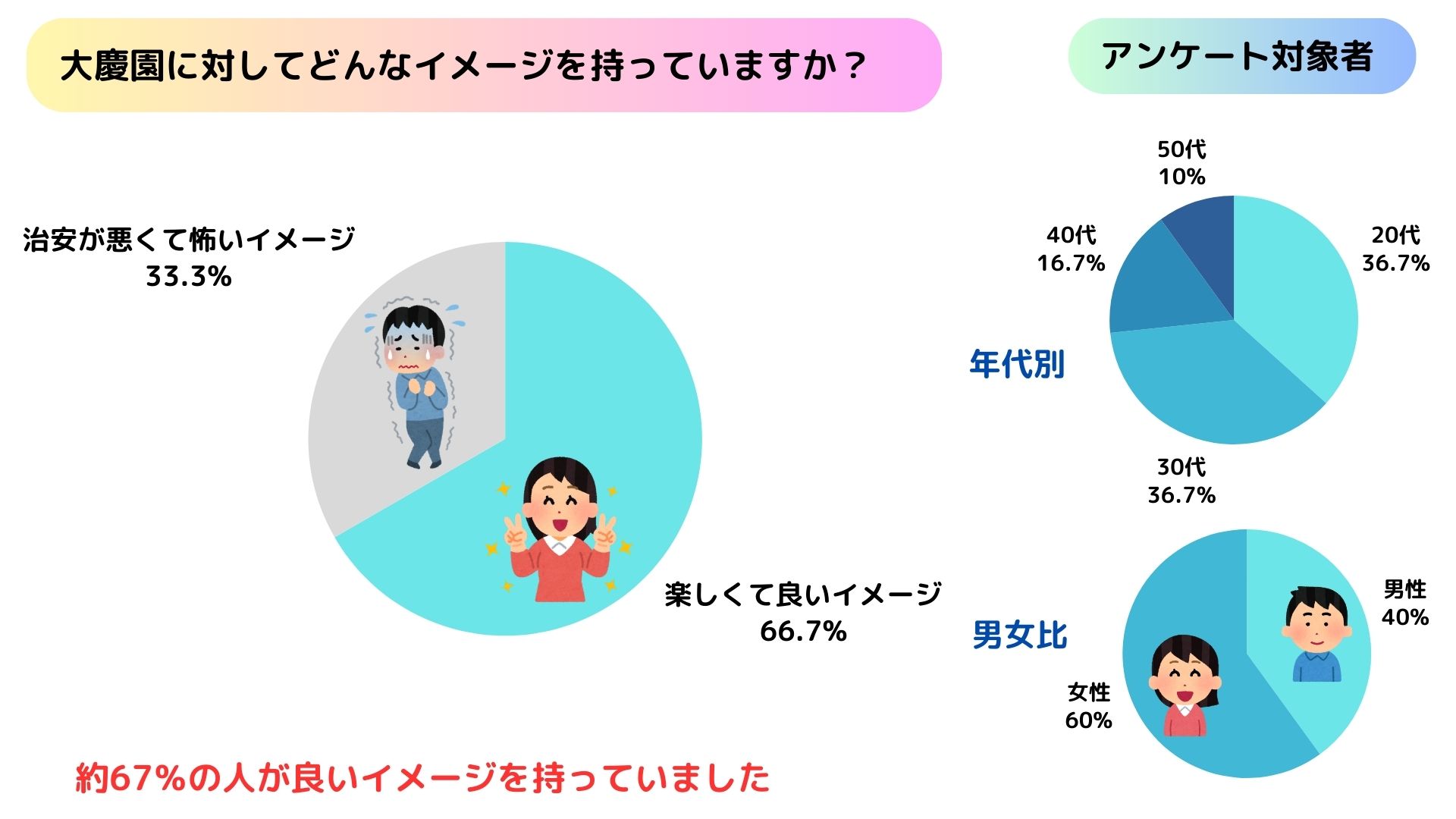 大慶園は怖いし出会い目的の人が多い？オーナーは金持ちで入場料はの画像