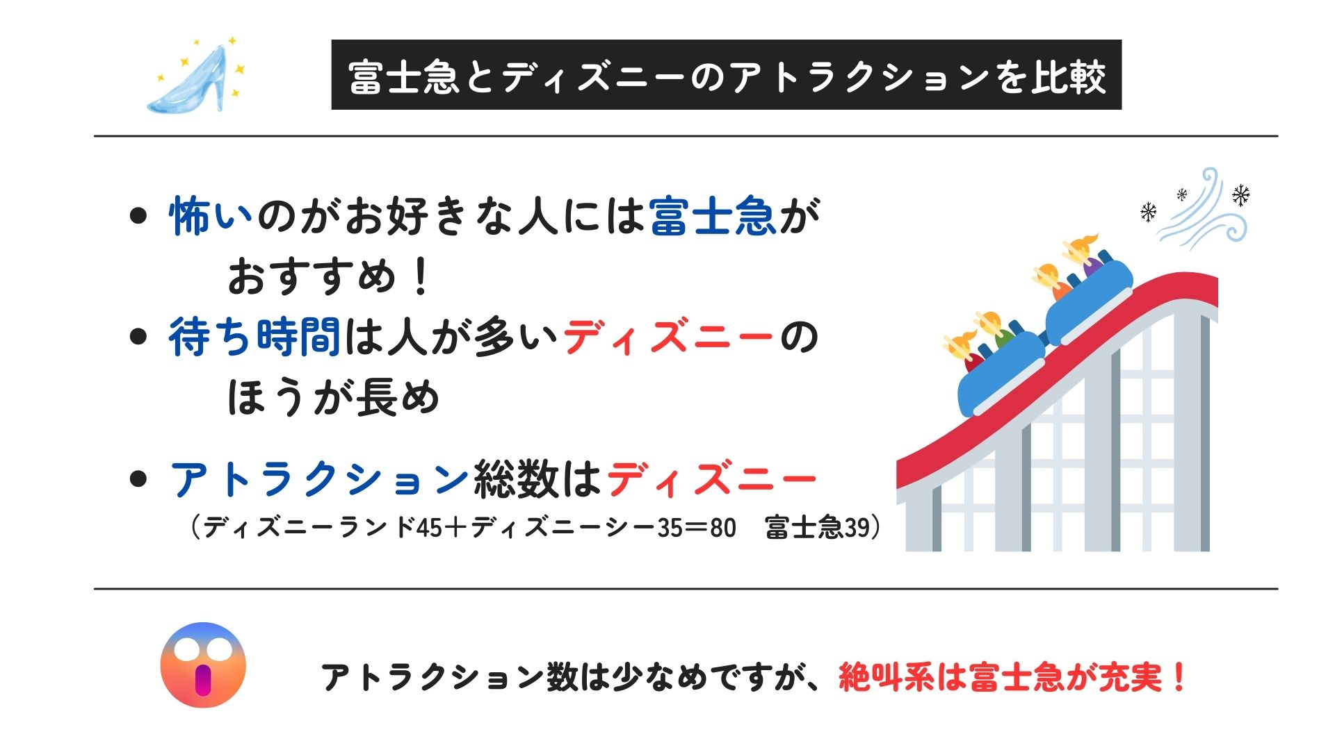 富士急とディズニーを比較！どっちが安いかや怖さなどの項目別に調査の画像