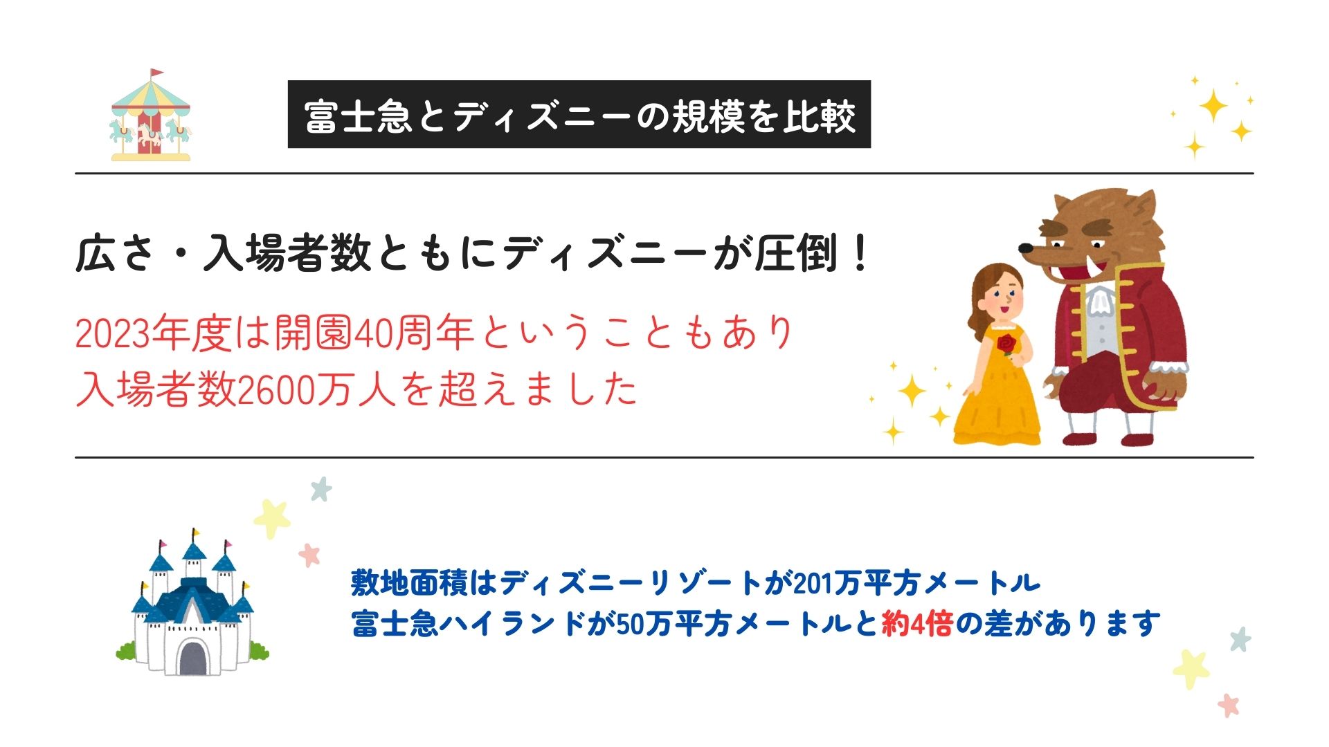 富士急とディズニーを比較！どっちが安いかや怖さなどの項目別に調査の画像