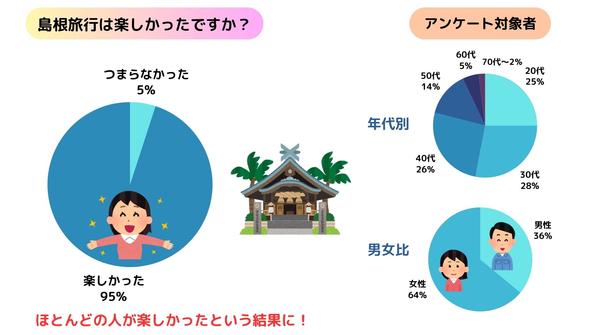 島根観光がつまらないのは本当？面白いところやモデルコースを紹介の画像