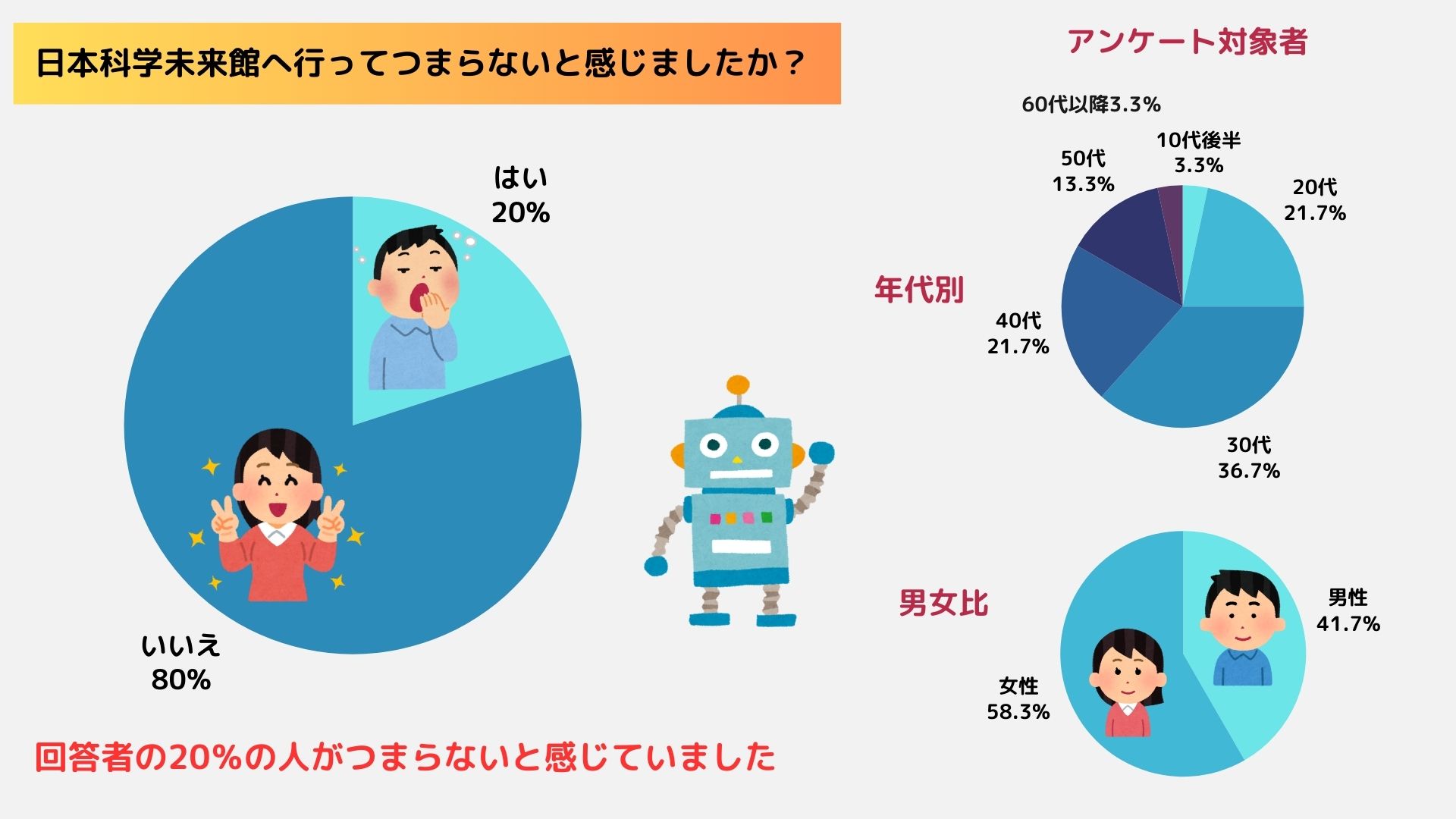 日本科学未来館はつまらないって本当？見どころや面白いエリアを紹介の画像