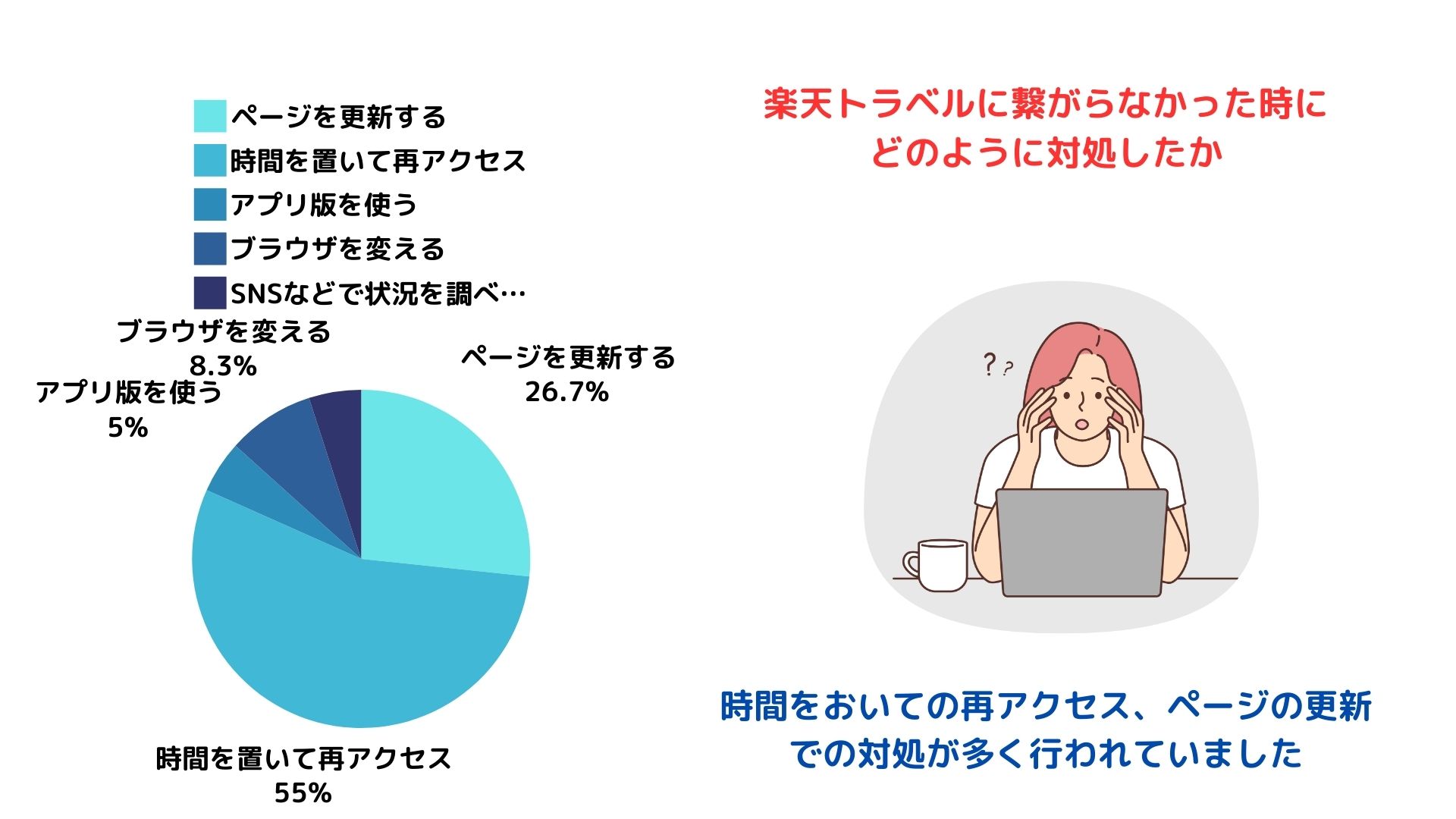 楽天トラベルのネットに繋がらない原因は何？固まる前の対策も解説の画像