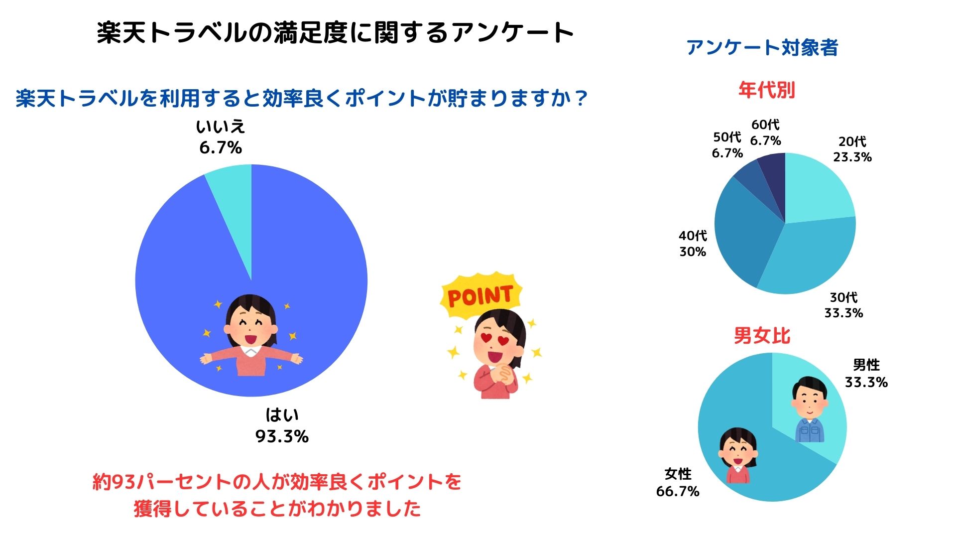 楽天トラベルのポイント10倍はいつ？お得な予約方法を徹底解説の画像