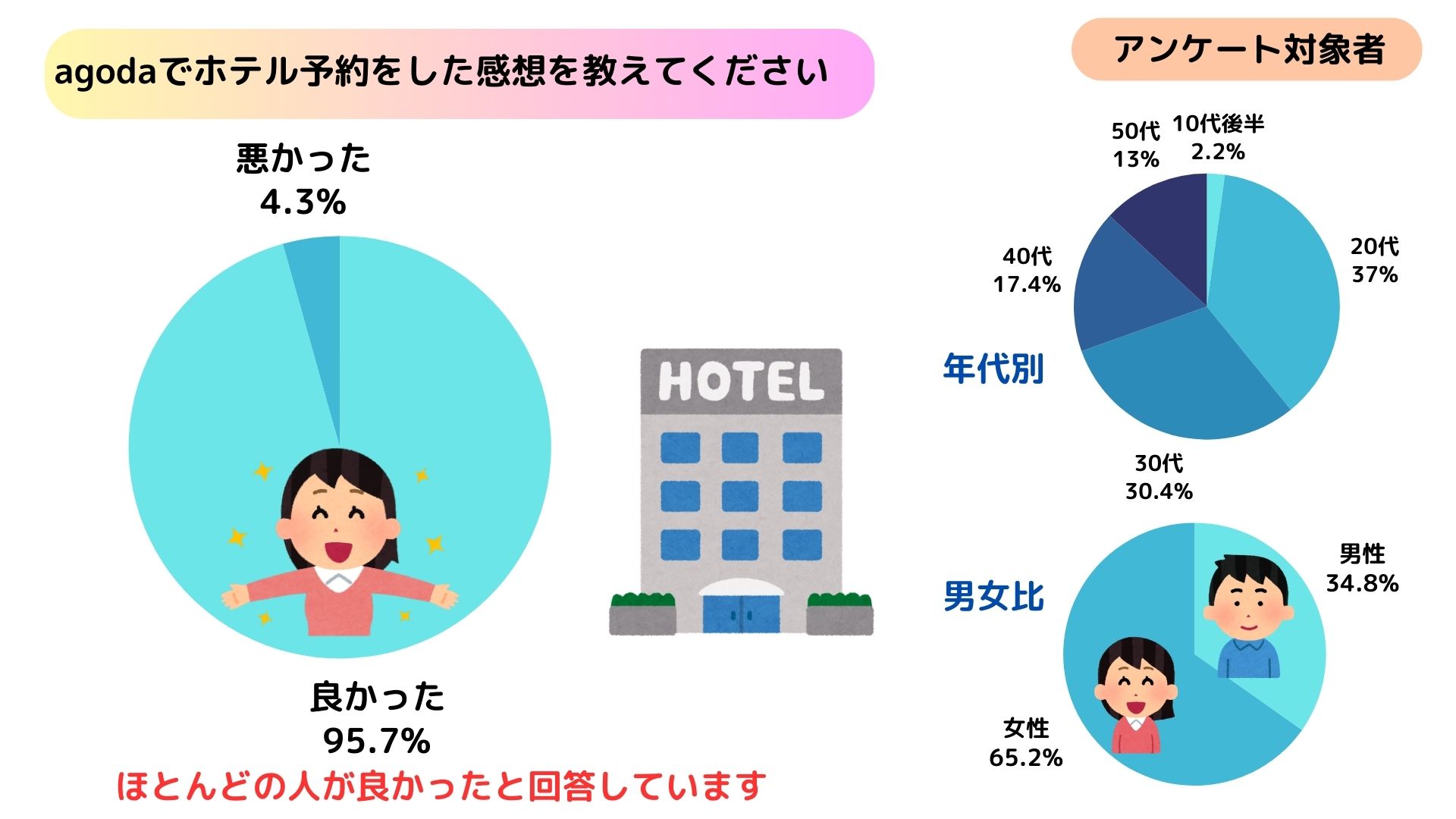 agodaの評判や口コミはやばい？ホテル予約の感想と注意点を解説の画像