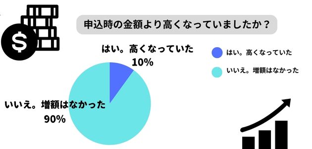 ブッキングドットコムで割引されない原因とは？対処法なども徹底解説の画像