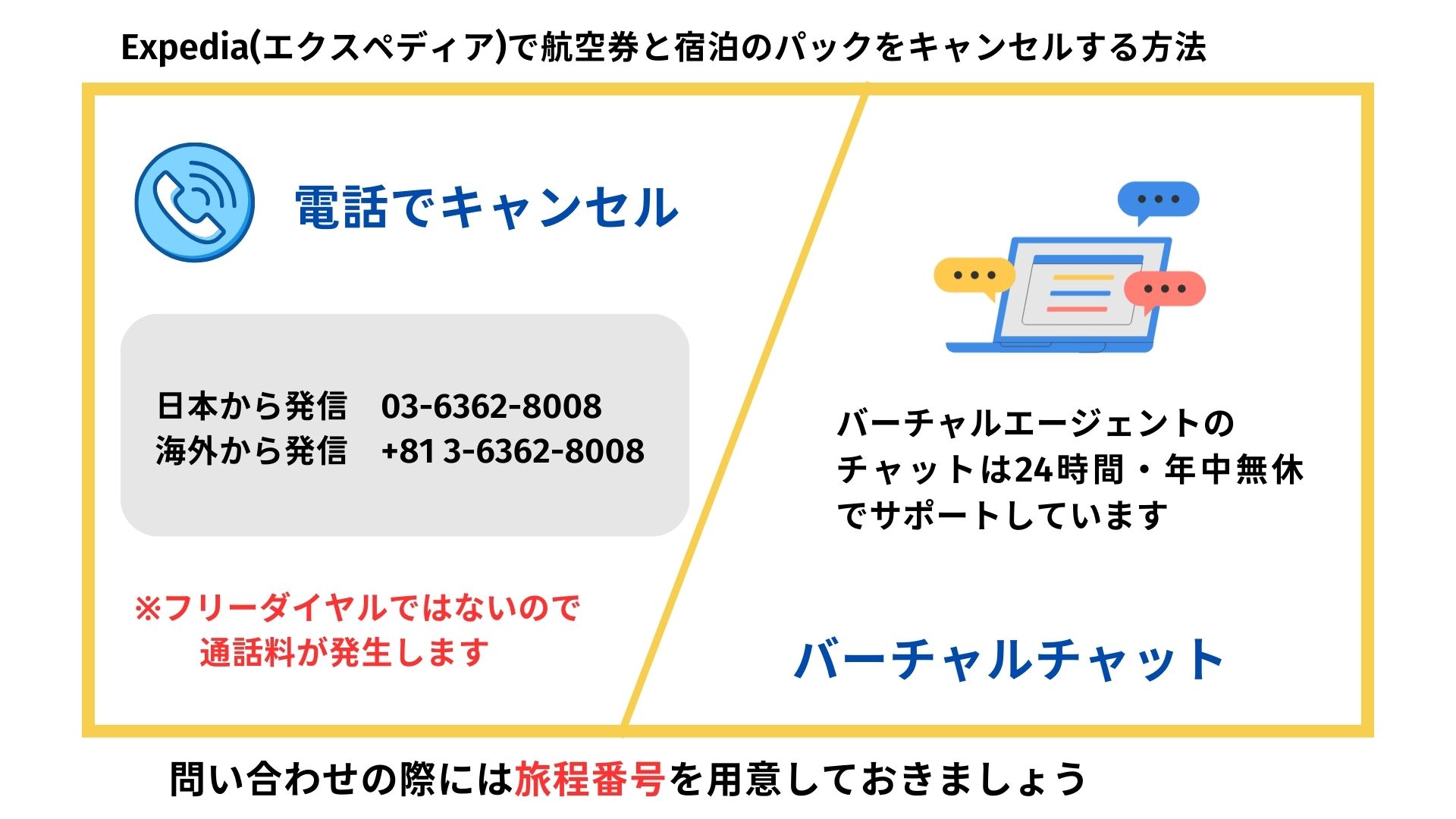 Expediaの航空券のキャンセル方法を解説！よくある質問も紹介の画像