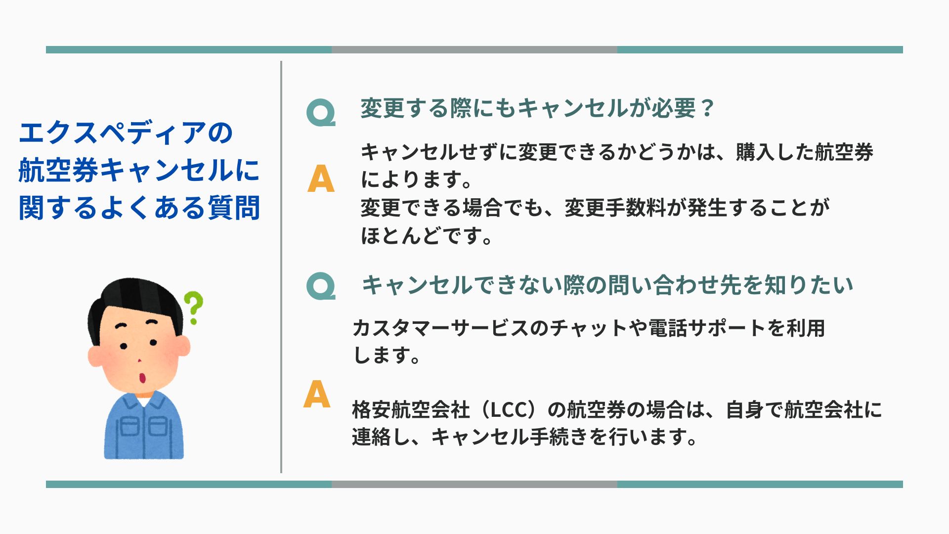 Expediaの航空券のキャンセル方法を解説！よくある質問も紹介の画像