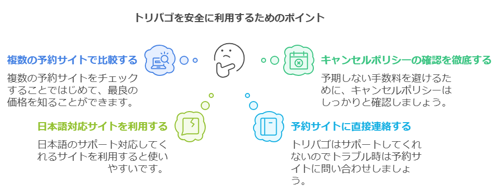 トリバゴを安全に利用するためのポイント