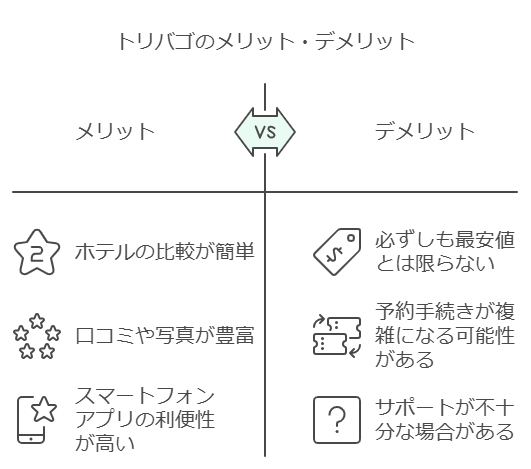 トリバゴのメリットとデメリット