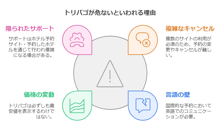 なぜトリバゴは危ないと言われるのか？