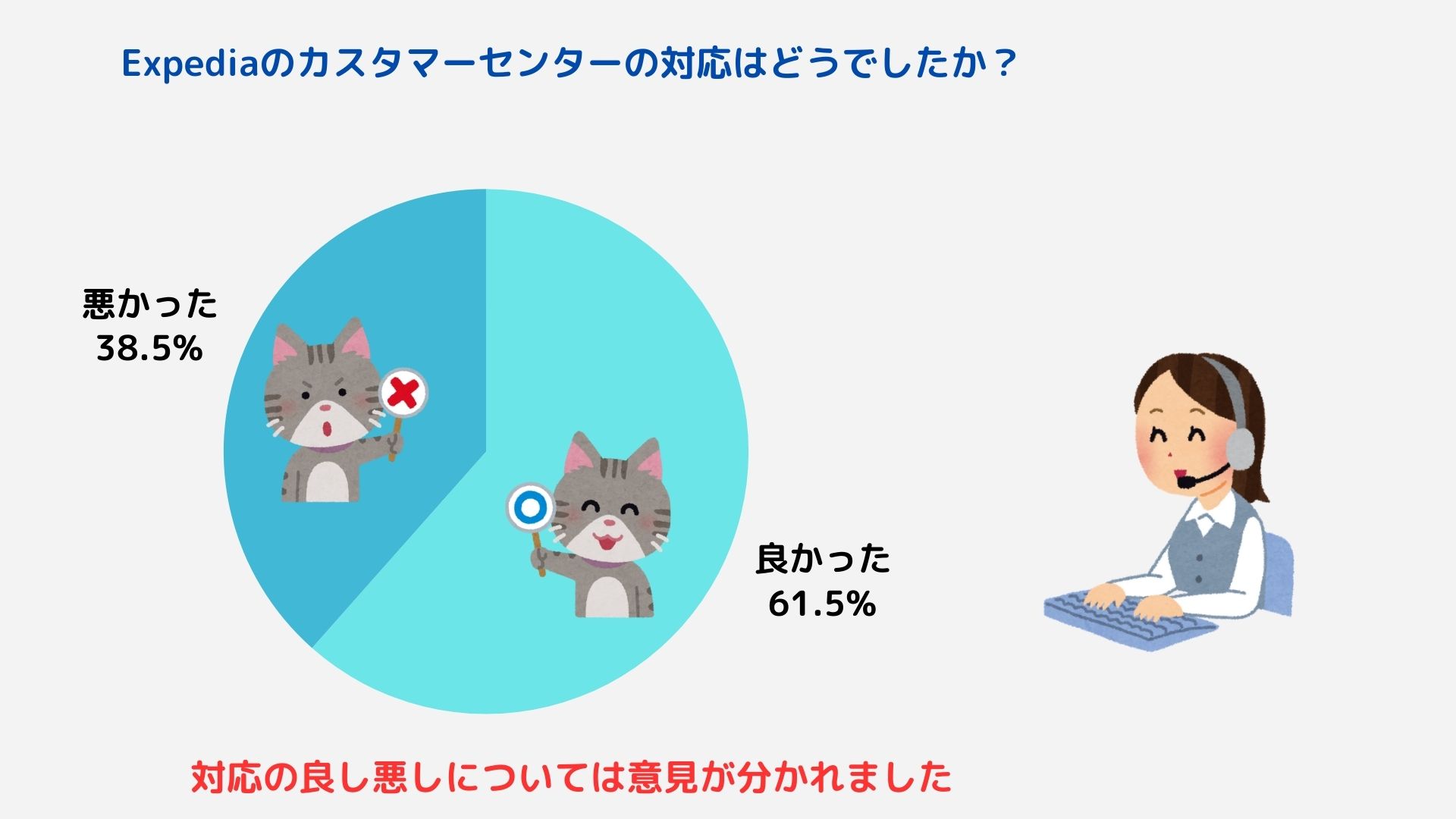 エクスペディアの航空券が安い理由を公開！請求額が違う原因も解説の画像