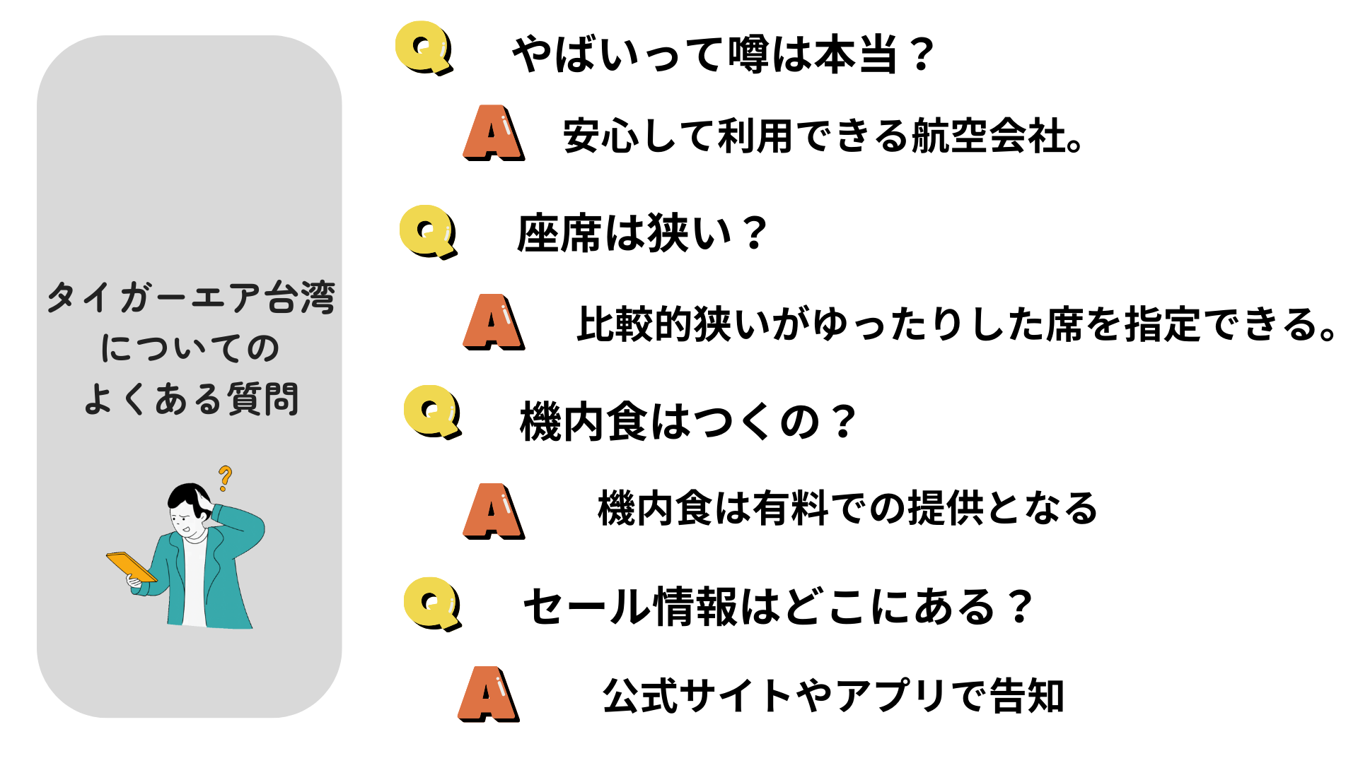 タイガーエア台湾についてのよくある質問の画像