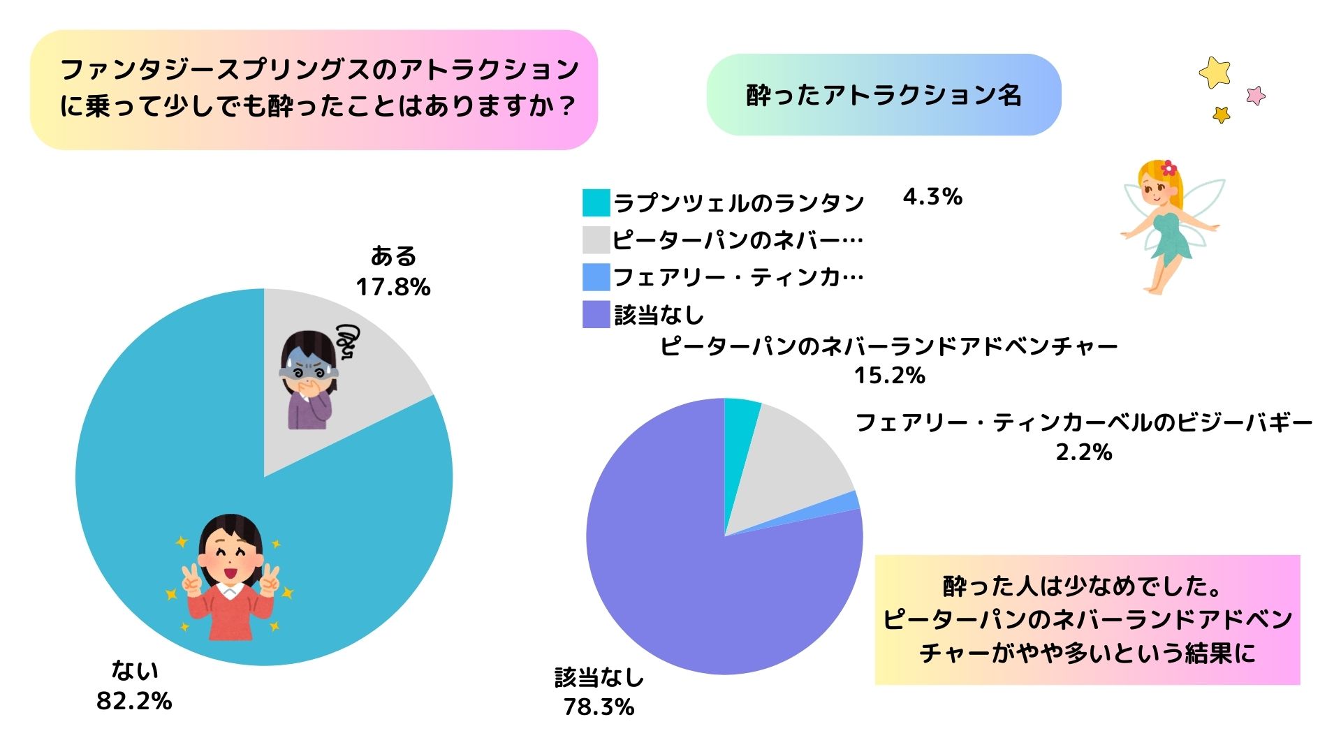 ファンタジースプリングスのアトラクションは気まずい？仕組みを解説の画像