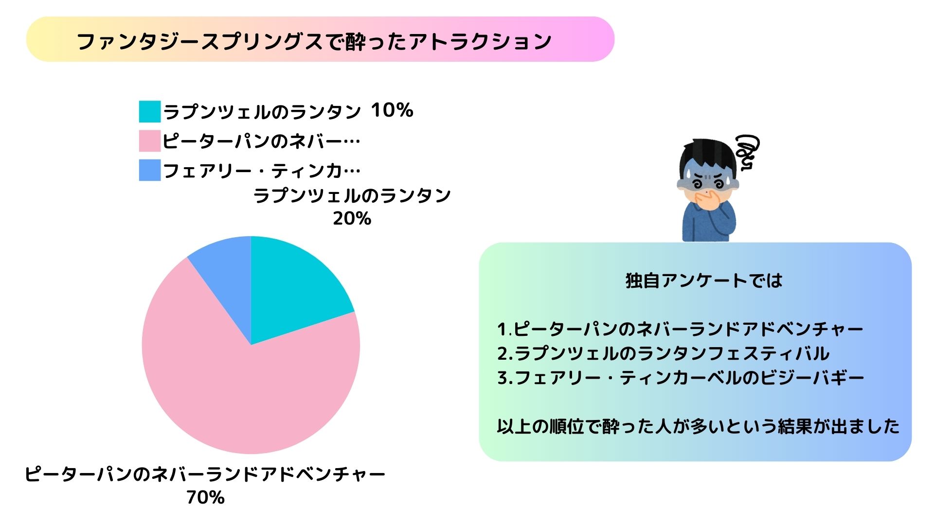 ファンタジースプリングスのアトラクションは酔う？所要時間を公開の画像