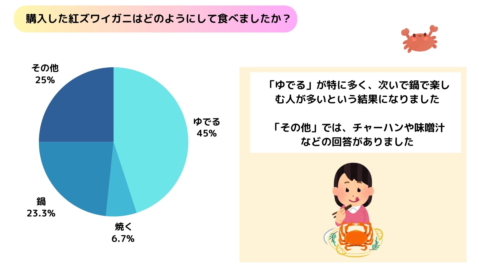 紅ズワイガニが安い理由はまずいから？口コミや評判を調査の画像