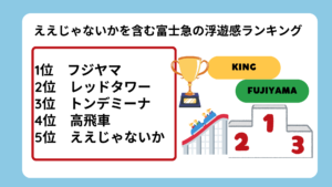 富士急ええじゃないかの浮遊感はどれくらい？ランキング形式で紹介のええじゃないかを含むの富士急の浮遊感ランキング画像