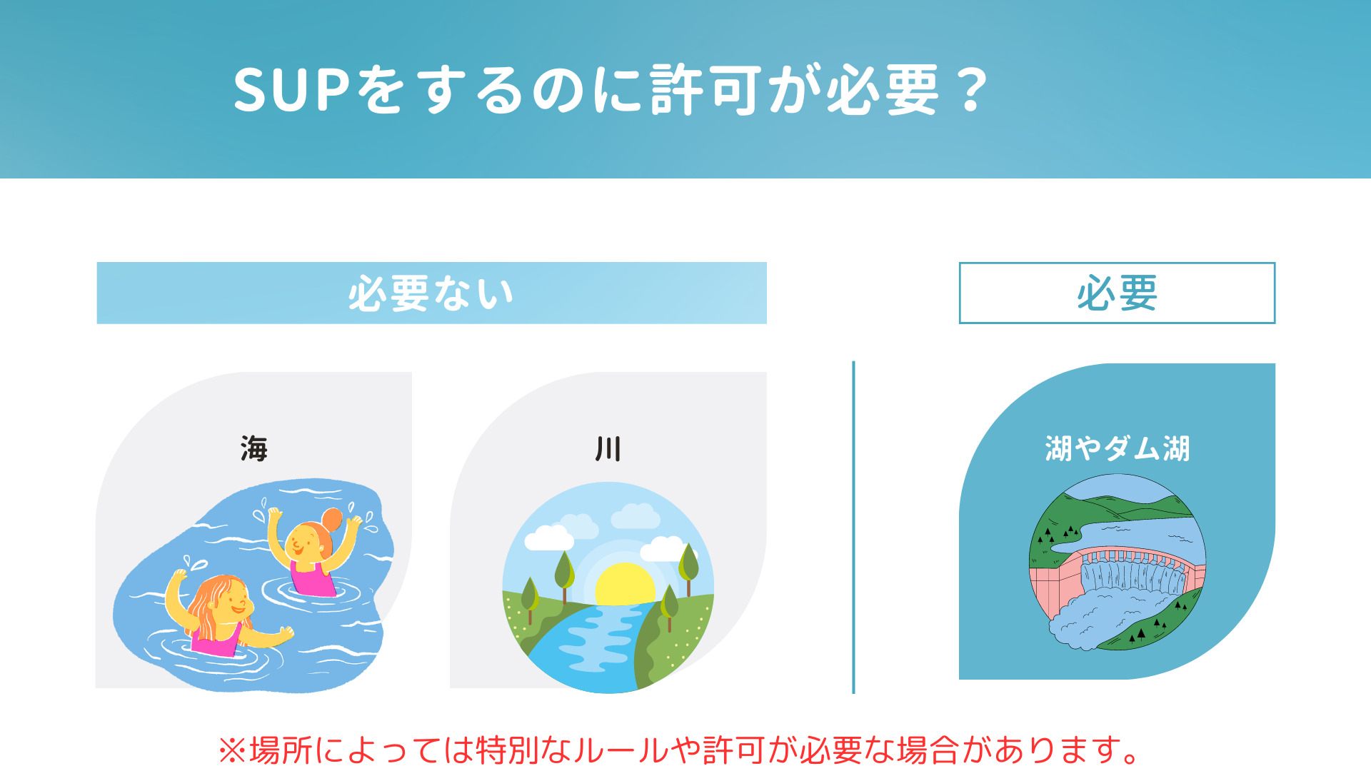 SUPは許可なしに勝手にやっていいの？の画像