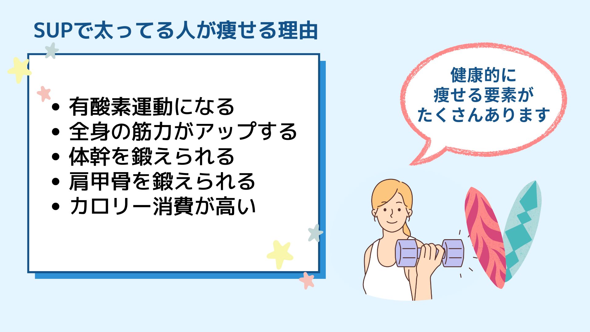 SUPで太ってる人が痩せるのは本当？ダイエットできる噂を検証の画像