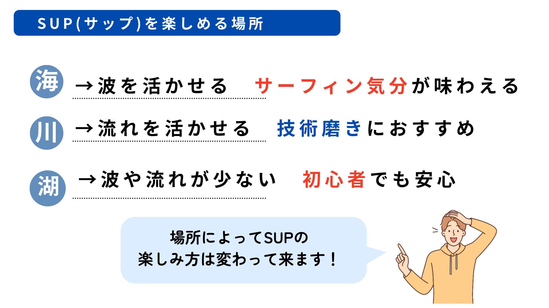 SUP(サップ)とはなに？必要な道具から遊び方まで徹底的に解説の画像