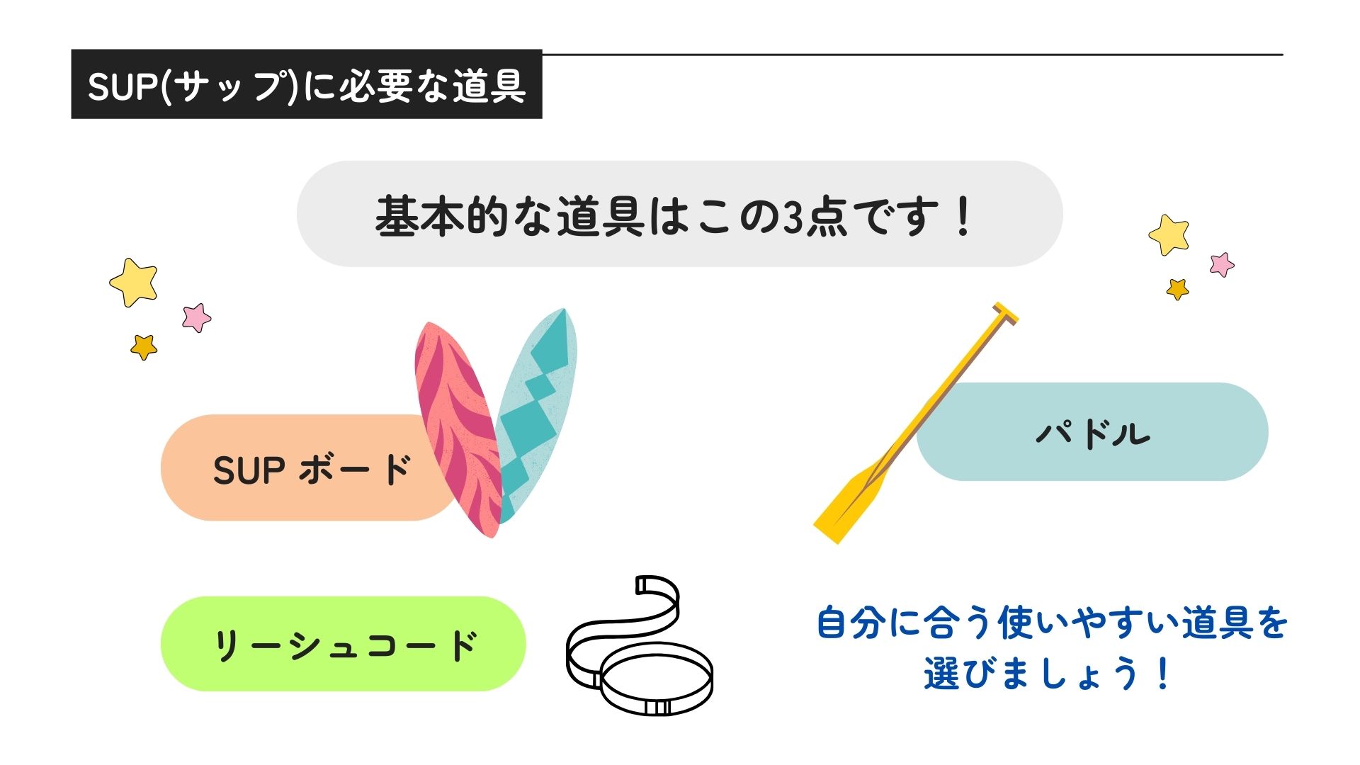 SUP(サップ)とはなに？必要な道具から遊び方まで徹底的に解説の画像