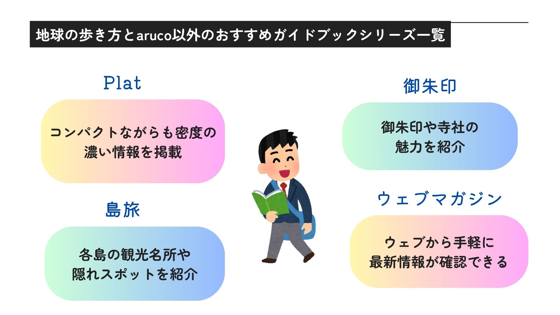 地球の歩き方とarucoの違いは？おすすめタイプとシリーズを紹介の画像