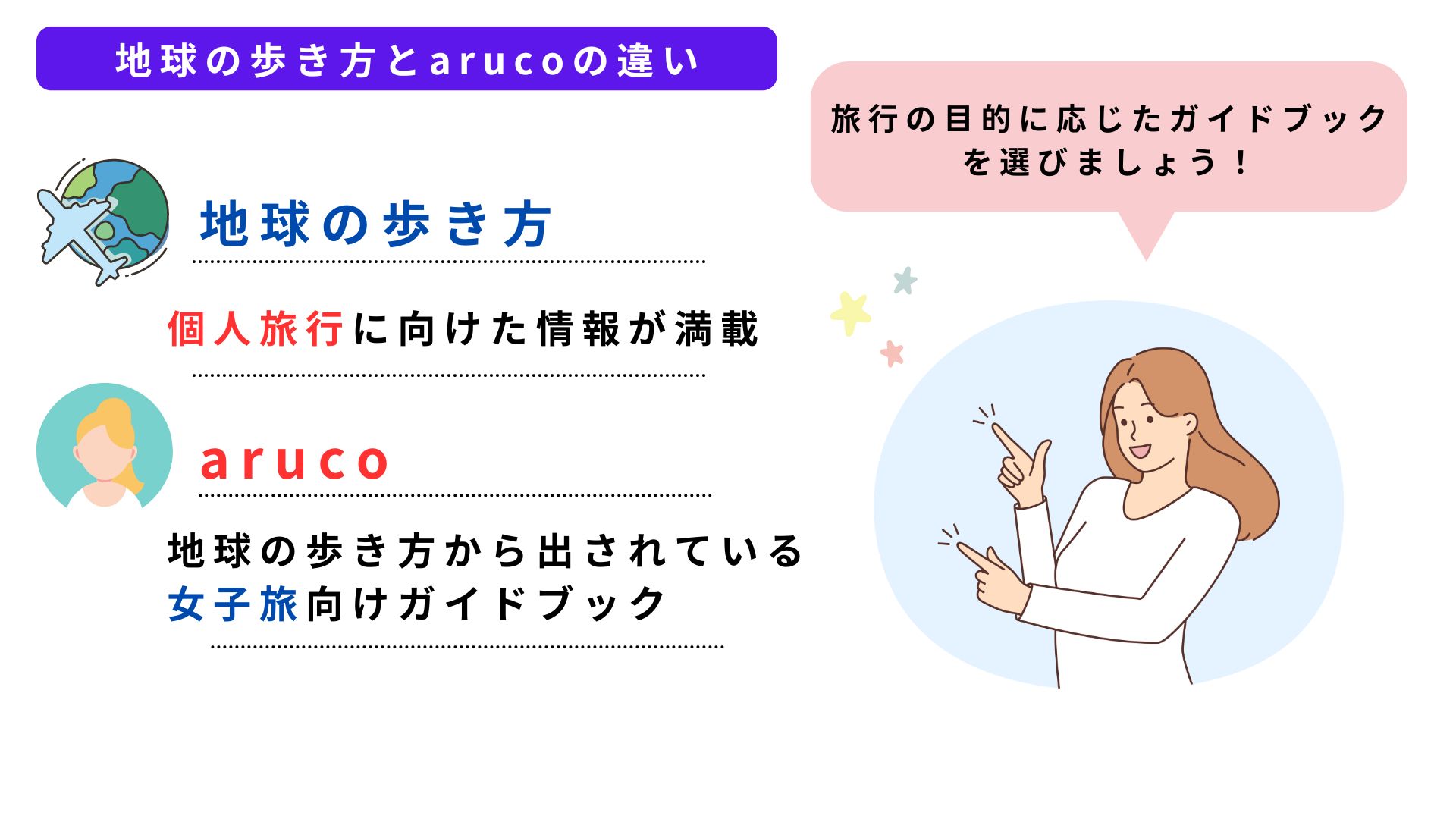 地球の歩き方とarucoの違いは？おすすめタイプとシリーズを紹介の画像