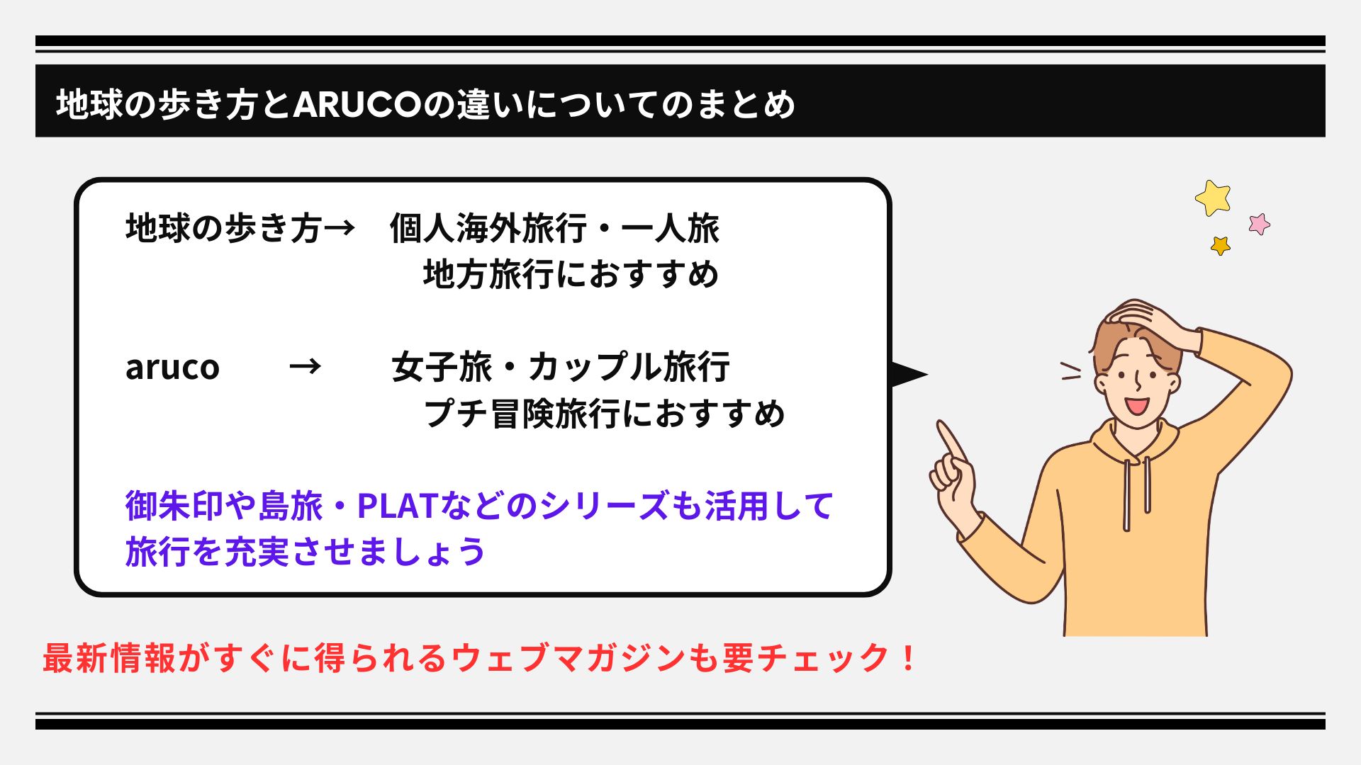 地球の歩き方とarucoの違いは？おすすめタイプとシリーズを紹介の画像