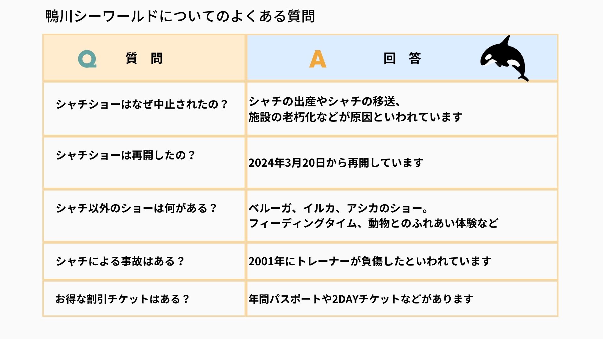 鴨川シーワールドがなくなる？シャチショー中止の理由も徹底解説の画像