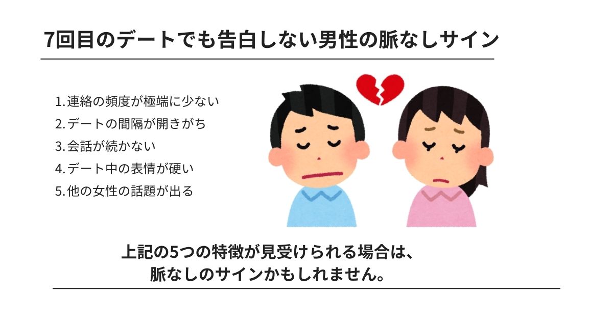 7回目のデートでも告白しない男性の脈なしサイン