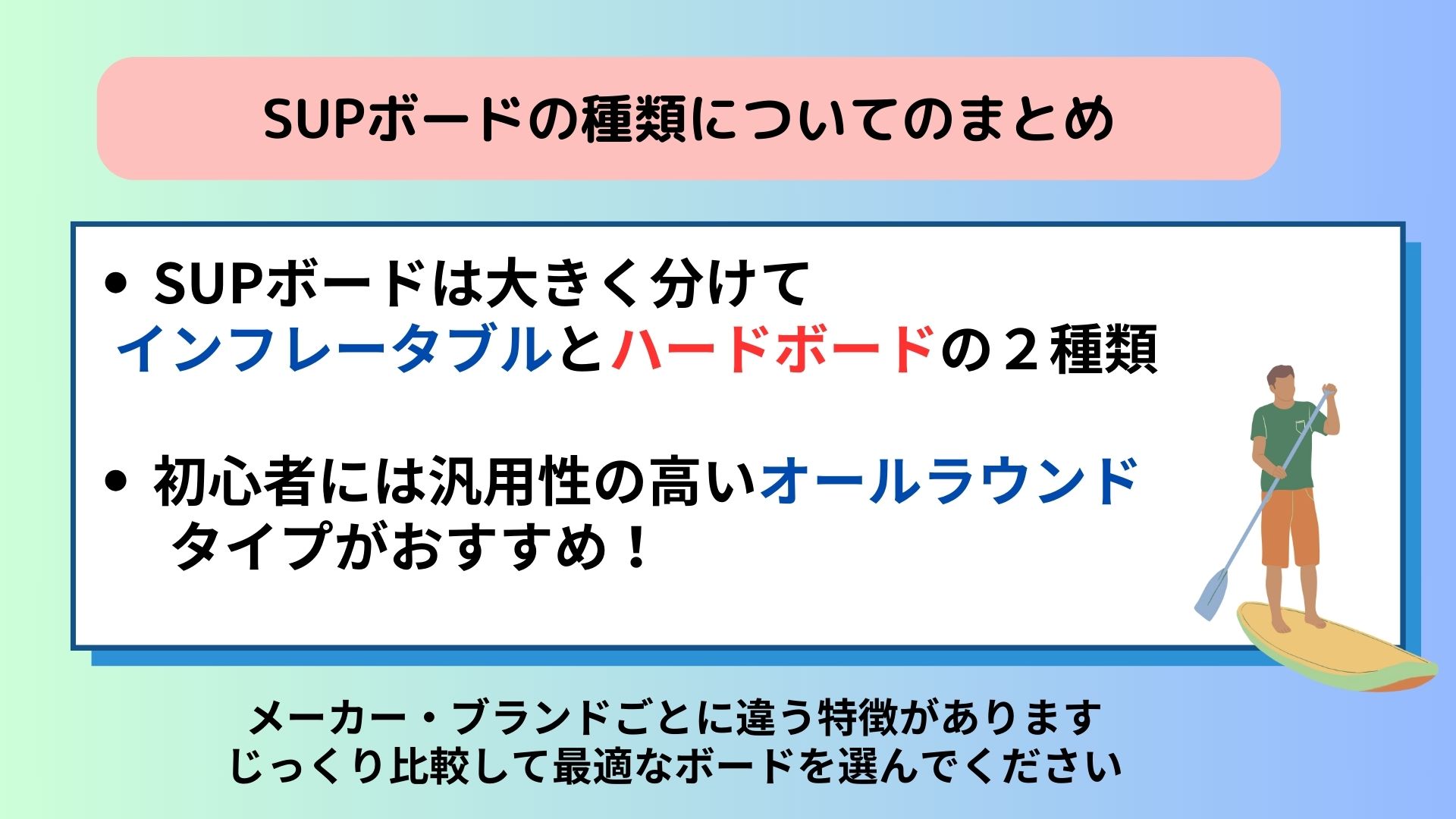 SUPボードはどんな種類があるの？おすすめやよくある質問を紹介の画像