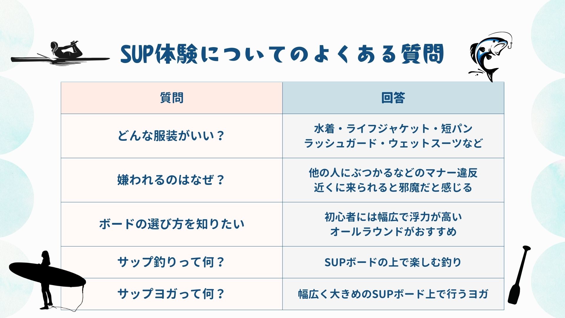 SUPの体験ってどこでできるの？初心者におすすめのスポットも紹介の画像