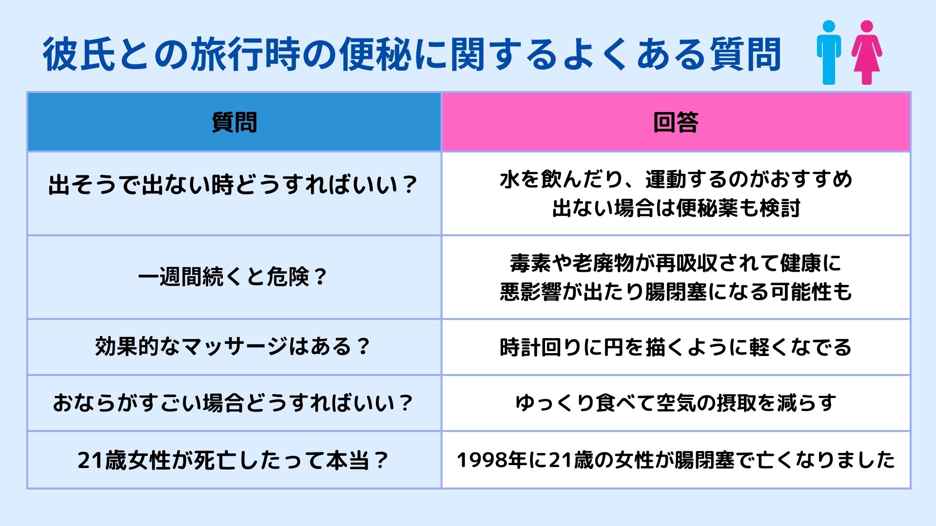 便秘になったらどうする？旅行で彼氏に引かれないための対処法を紹介の画像