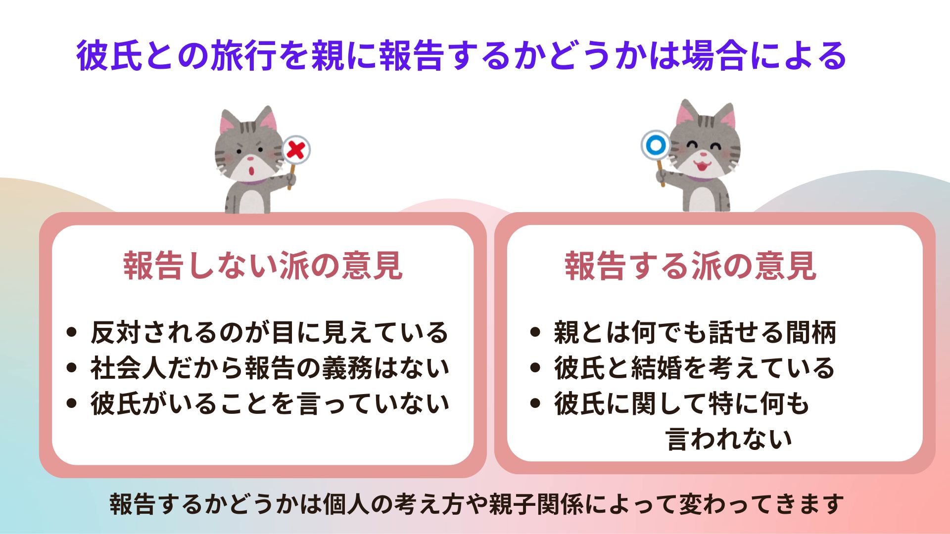 彼氏と旅行に行くとき親に言う？許してくれない場合の説得方法も紹介の画像