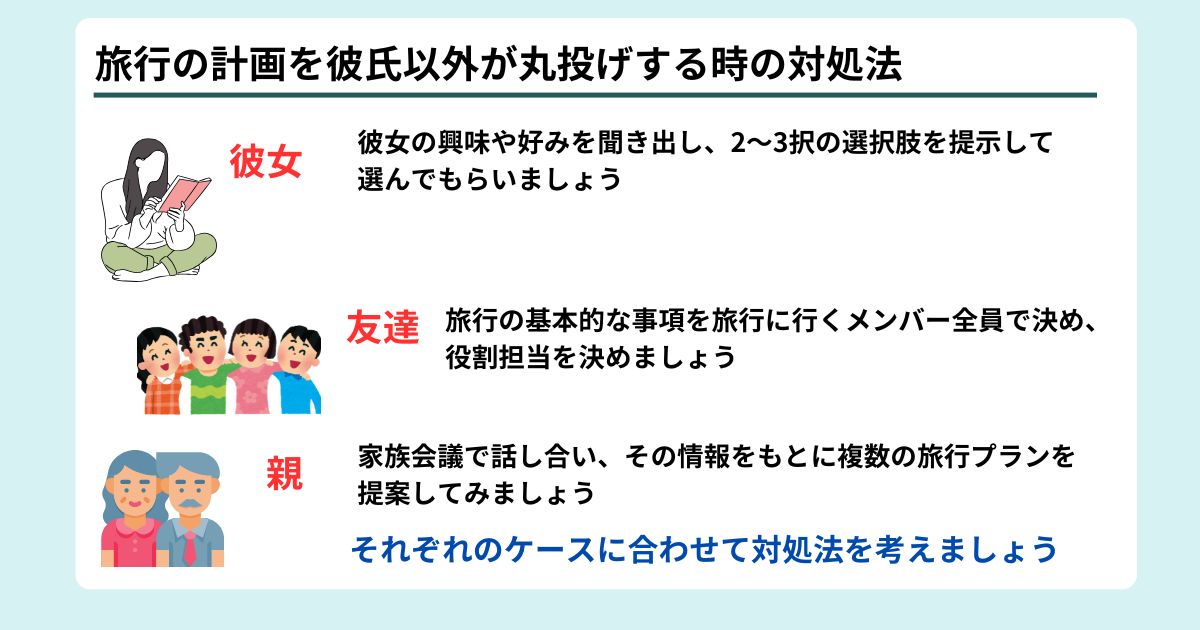 旅行の計画を彼氏以外が丸投げする時の対処法