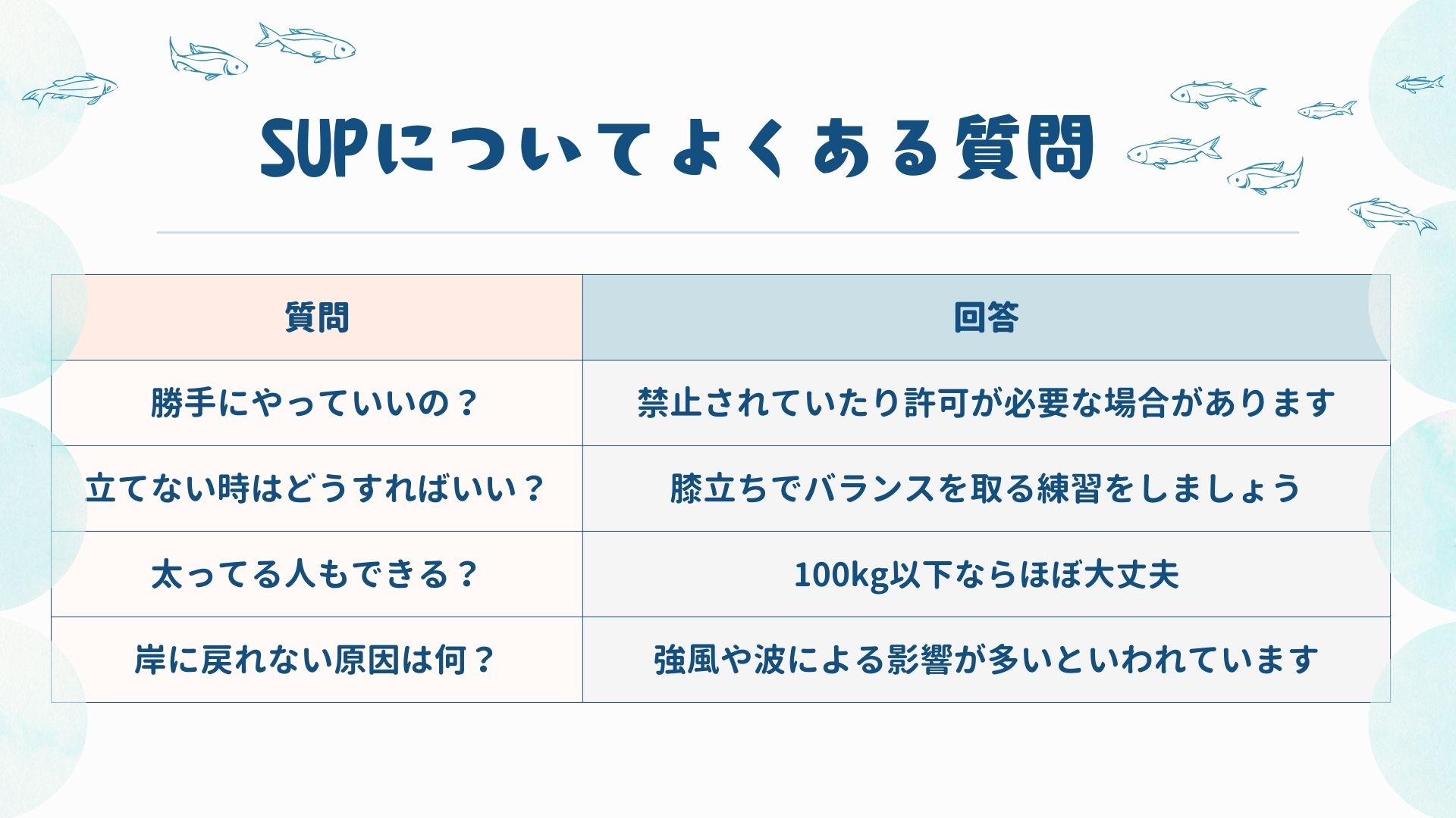 SUPは楽しくないって本当？楽しむための必需品や魅力を徹底調査の画像