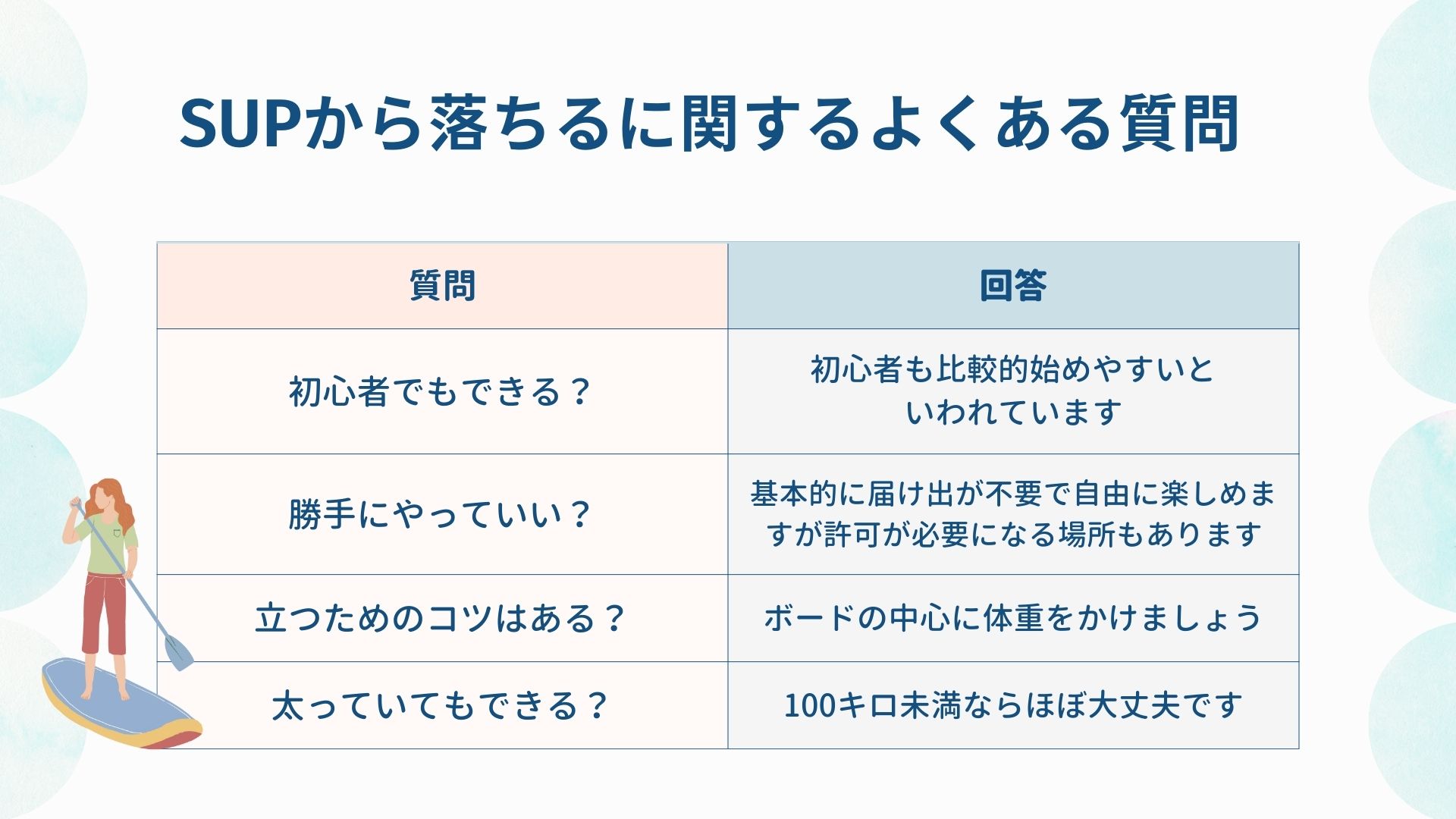 SUPから落ちる確率はどれくらい？注意点や死亡事故数など徹底解説の画像