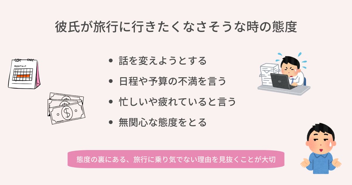 彼氏が旅行に行きたくなさそうな時の態度の画像