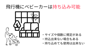 飛行機にベビーカーの持ち込みは出来る？サイズ規定や預け方を紹介の画像