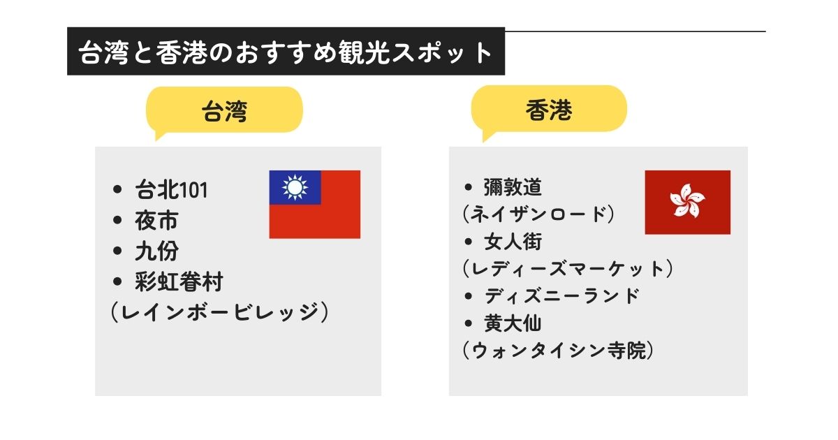 台湾と香港のおすすめ観光スポットの画像