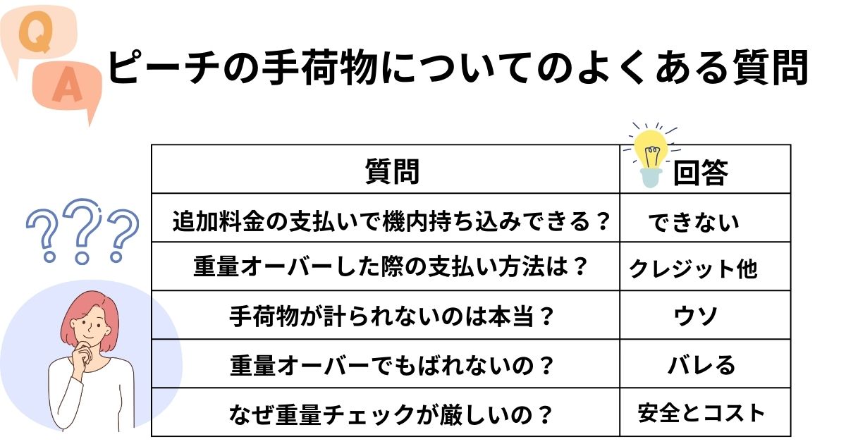 ピーチは手荷物7㎏オーバーしたらどうなる？預け荷物についても解説の画像