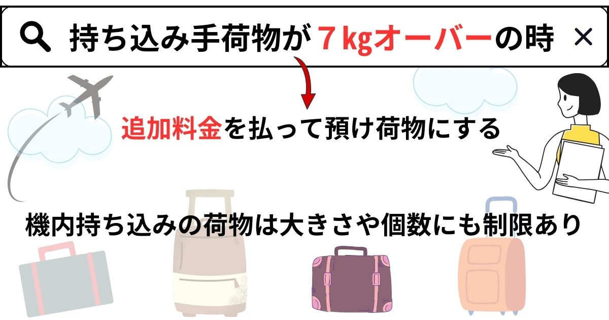 ピーチは手荷物7㎏オーバーしたらどうなる？預け荷物についても解説の画像