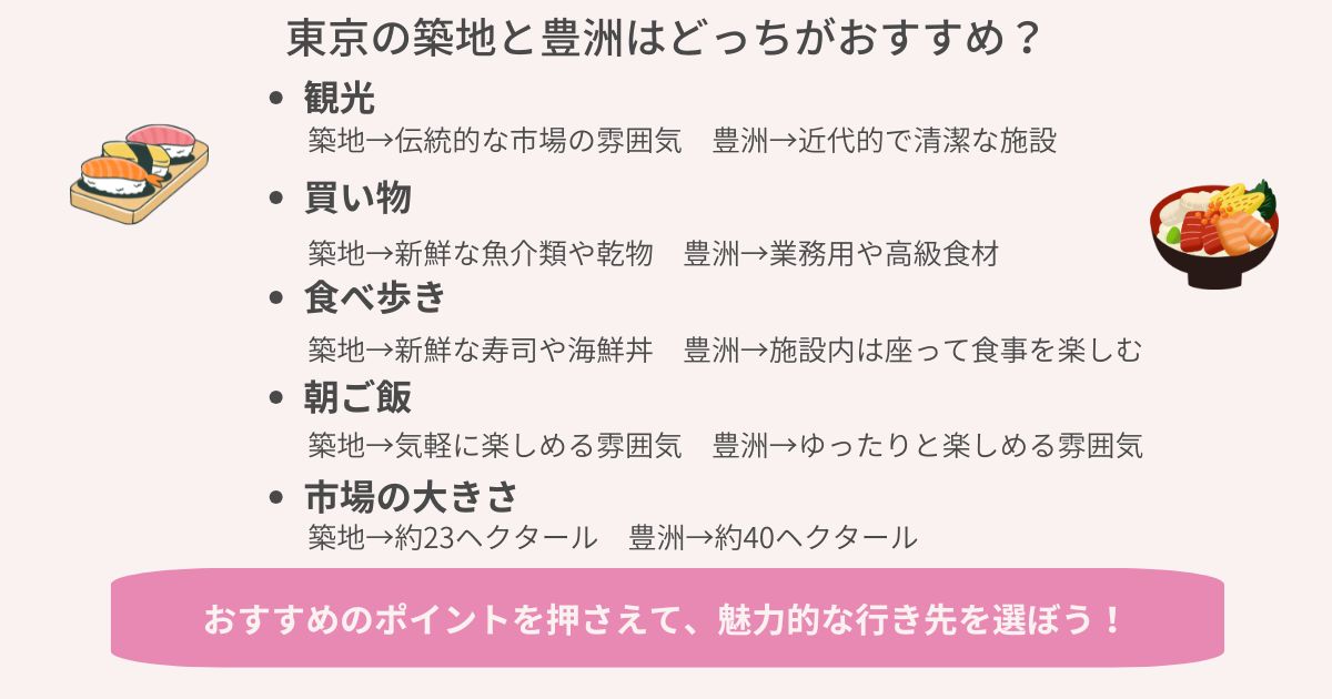 東京の築地と豊洲はどっちがおすすめの画像