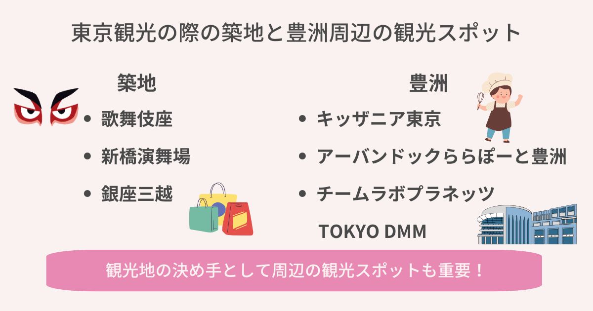 東京観光の際の築地と豊洲周辺の観光スポットの画像