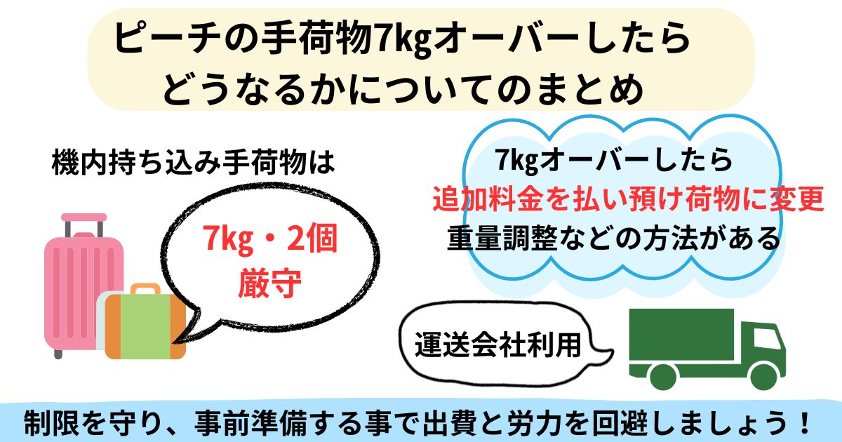 ピーチは手荷物7㎏オーバーしたらどうなる？預け荷物についても解説の画像