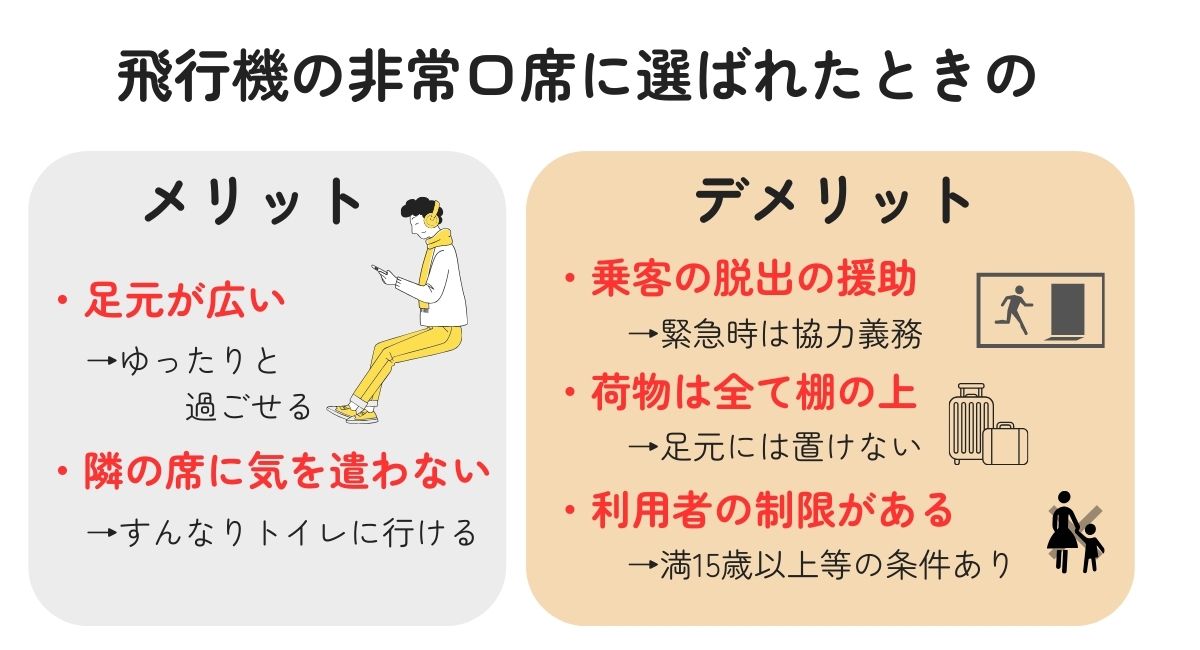 飛行機の非常口席に選ばれたときのメリットとデメリット