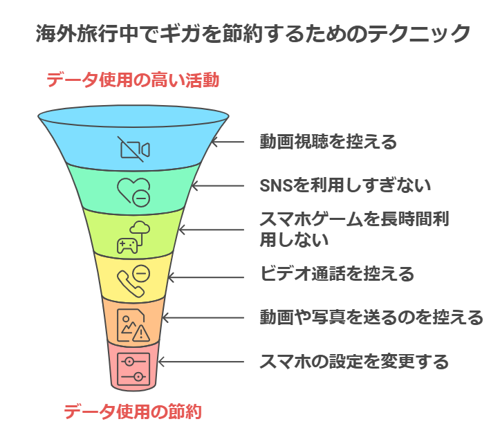 海外旅行には何ギガ必要？快適に過ごすための最適な通信手段も紹介の画像