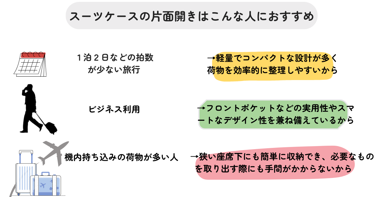 スーツケースの片面開きのデメリットとメリット！賢い選び方も解説の画像