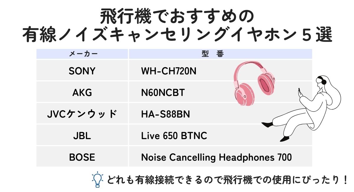 飛行機でおすすめの有線ノイズキャンセリングイヤホン5選